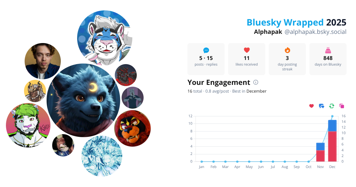 Your Bluesky Wrapped 2025 preview