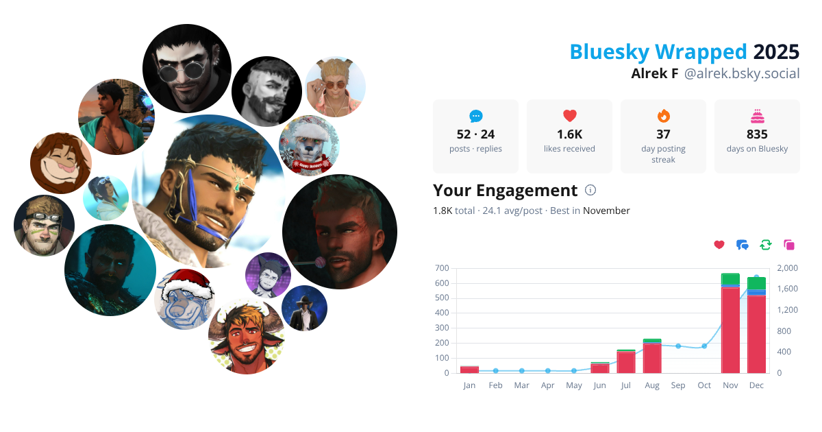 Your Bluesky Wrapped 2025 preview