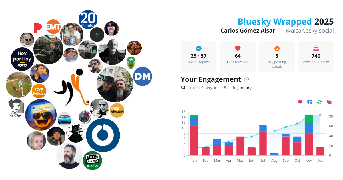 Your Bluesky Wrapped 2025 preview