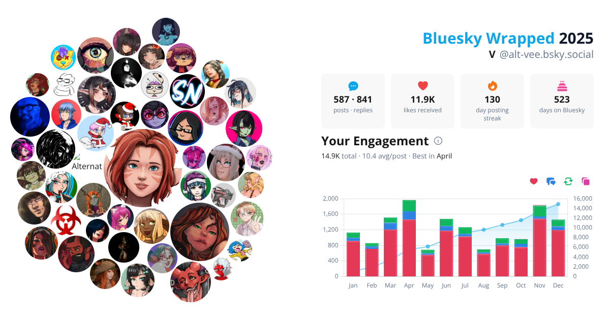 Your Bluesky Wrapped 2025 preview