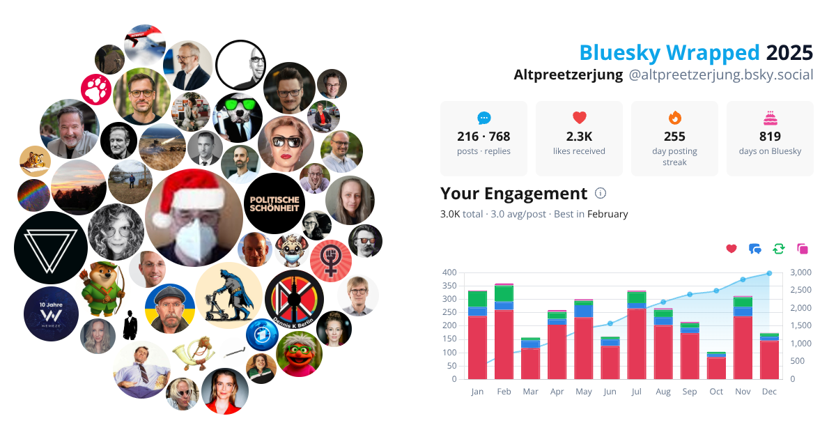 Your Bluesky Wrapped 2025 preview