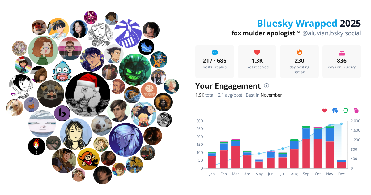 Your Bluesky Wrapped 2025 preview