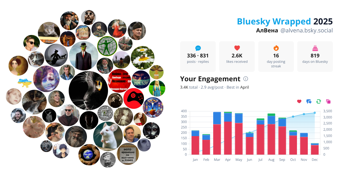 Your Bluesky Wrapped 2025 preview