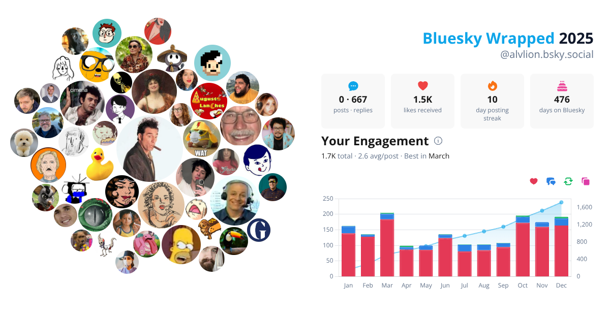 Your Bluesky Wrapped 2025 preview