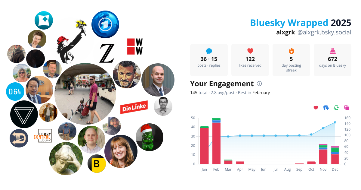 Your Bluesky Wrapped 2025 preview