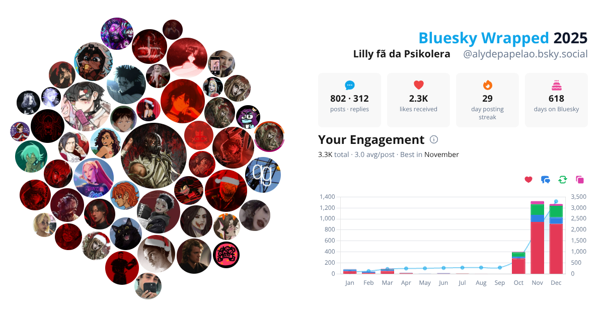 Your Bluesky Wrapped 2025 preview