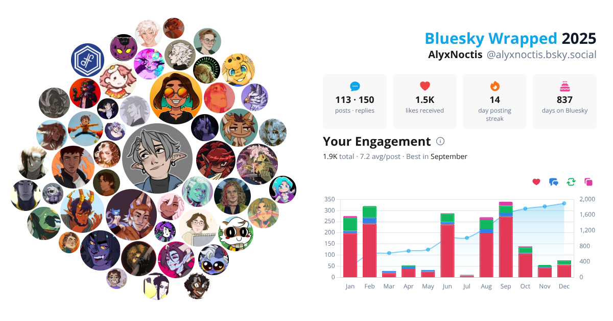 Your Bluesky Wrapped 2025 preview