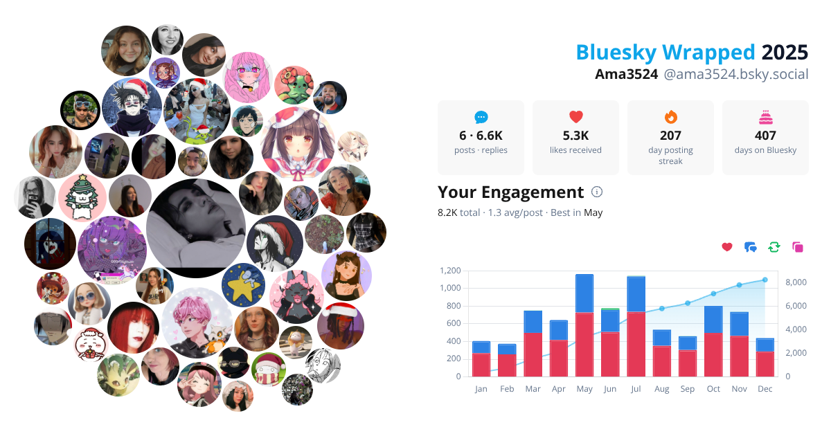 Your Bluesky Wrapped 2025 preview