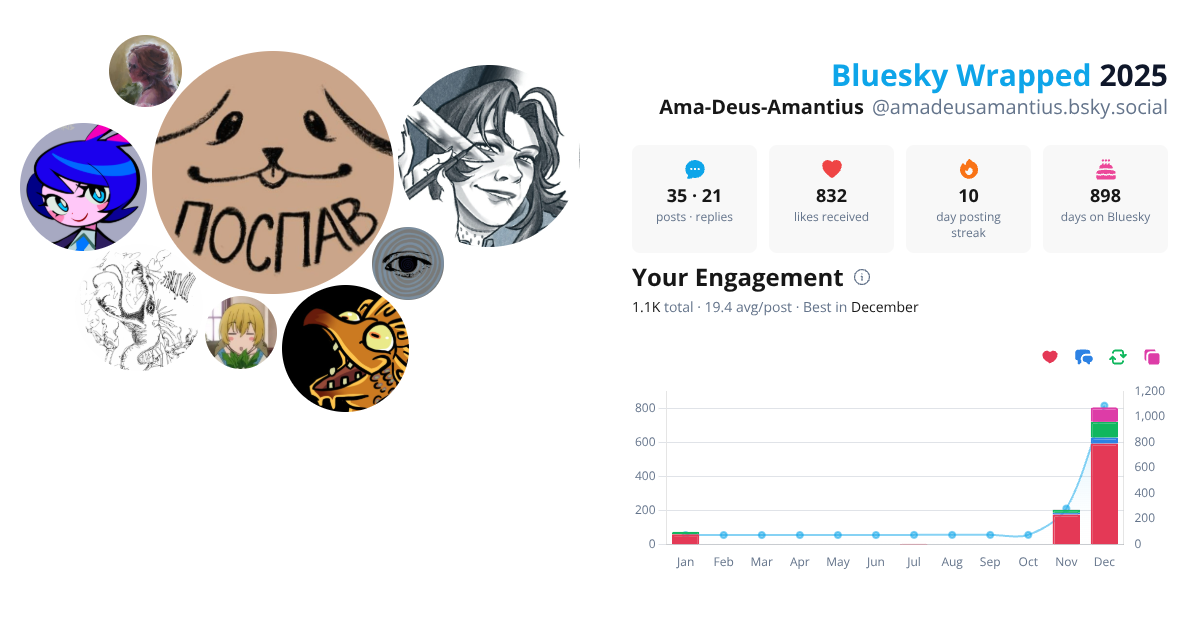 Your Bluesky Wrapped 2025 preview