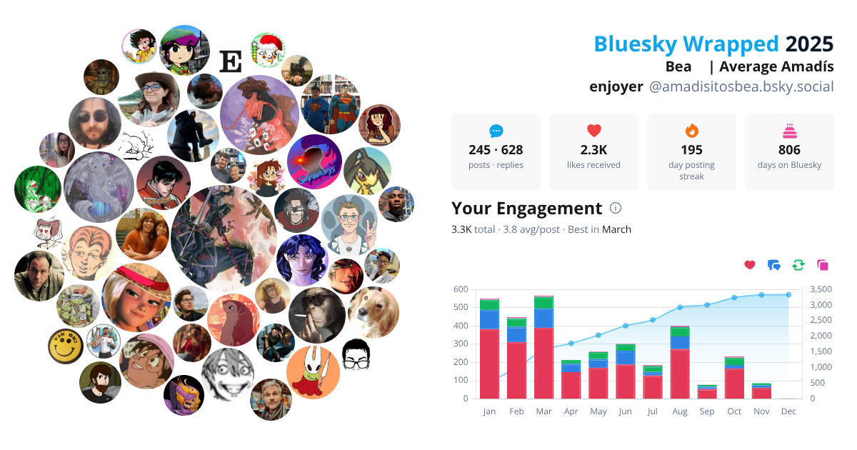 Your Bluesky Wrapped 2025 preview