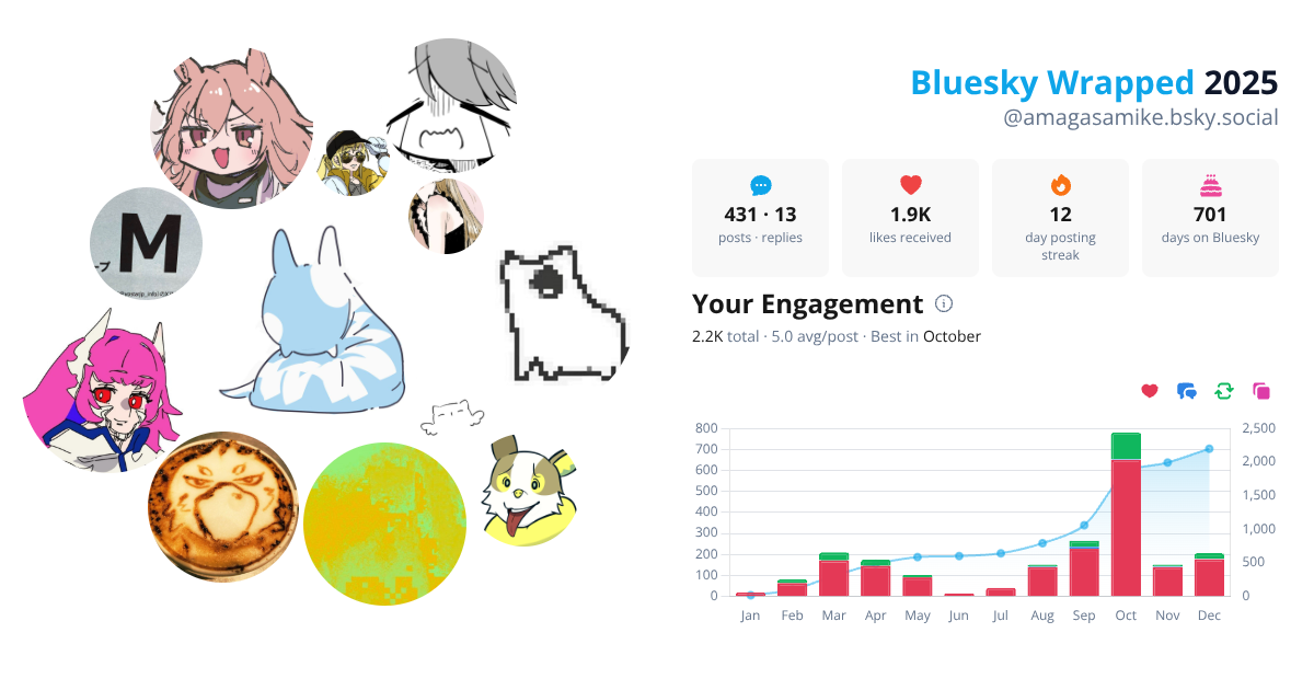 Your Bluesky Wrapped 2025 preview