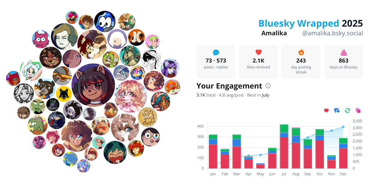 Your Bluesky Wrapped 2025 preview