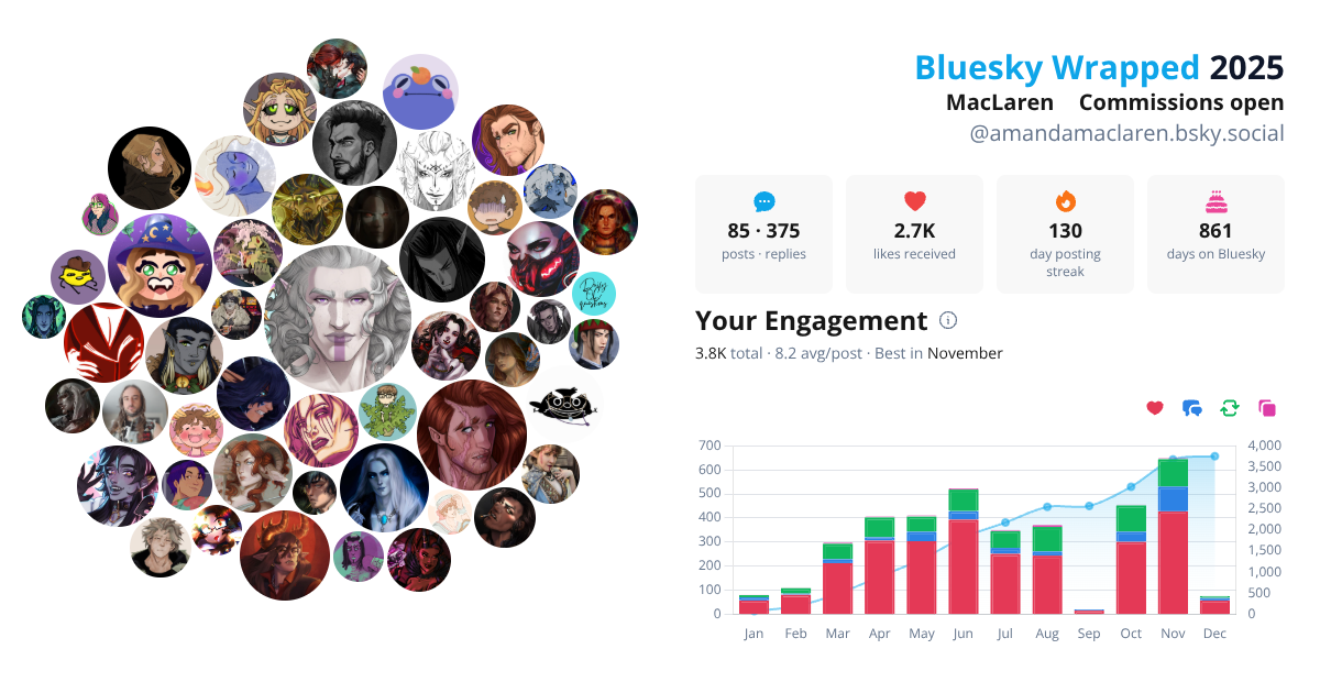 Your Bluesky Wrapped 2025 preview