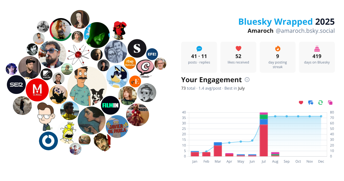 Your Bluesky Wrapped 2025 preview