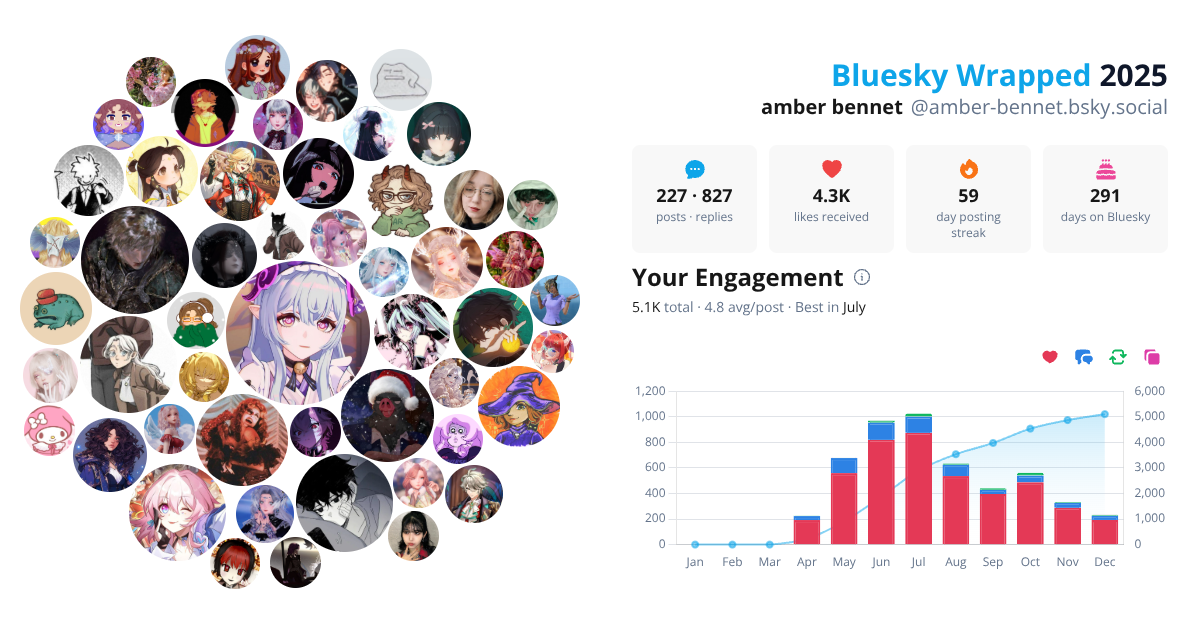 Your Bluesky Wrapped 2025 preview