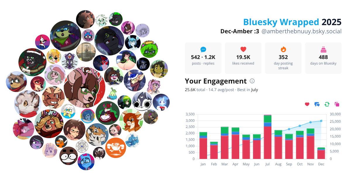 Your Bluesky Wrapped 2025 preview