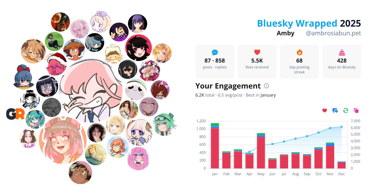 Your Bluesky Wrapped 2025 preview