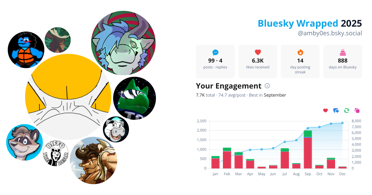 Your Bluesky Wrapped 2025 preview