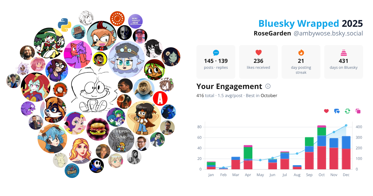 Your Bluesky Wrapped 2025 preview