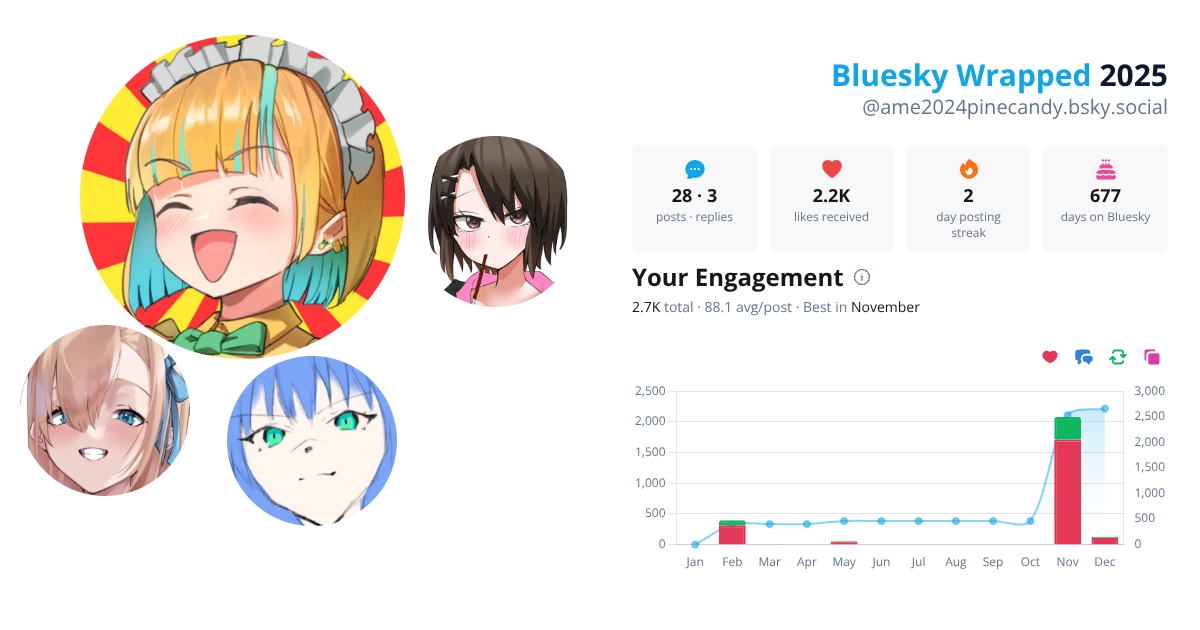 Your Bluesky Wrapped 2025 preview