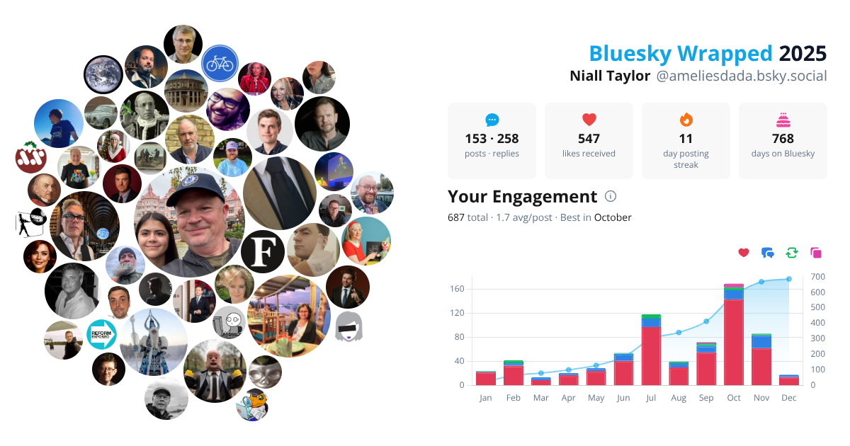 Your Bluesky Wrapped 2025 preview
