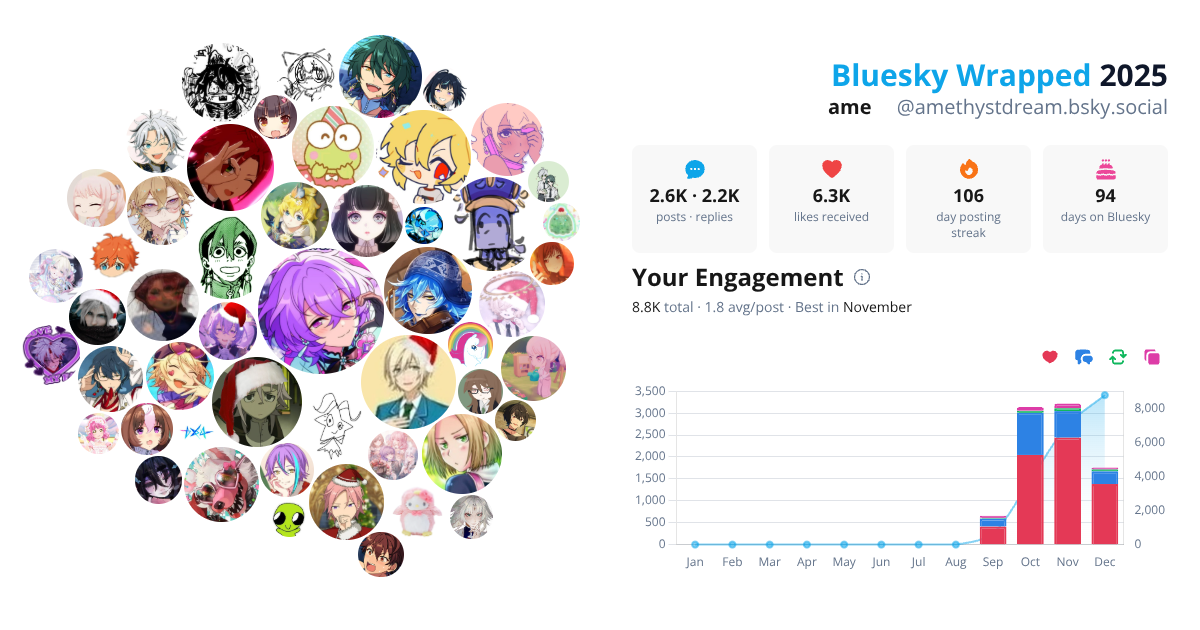 Your Bluesky Wrapped 2025 preview