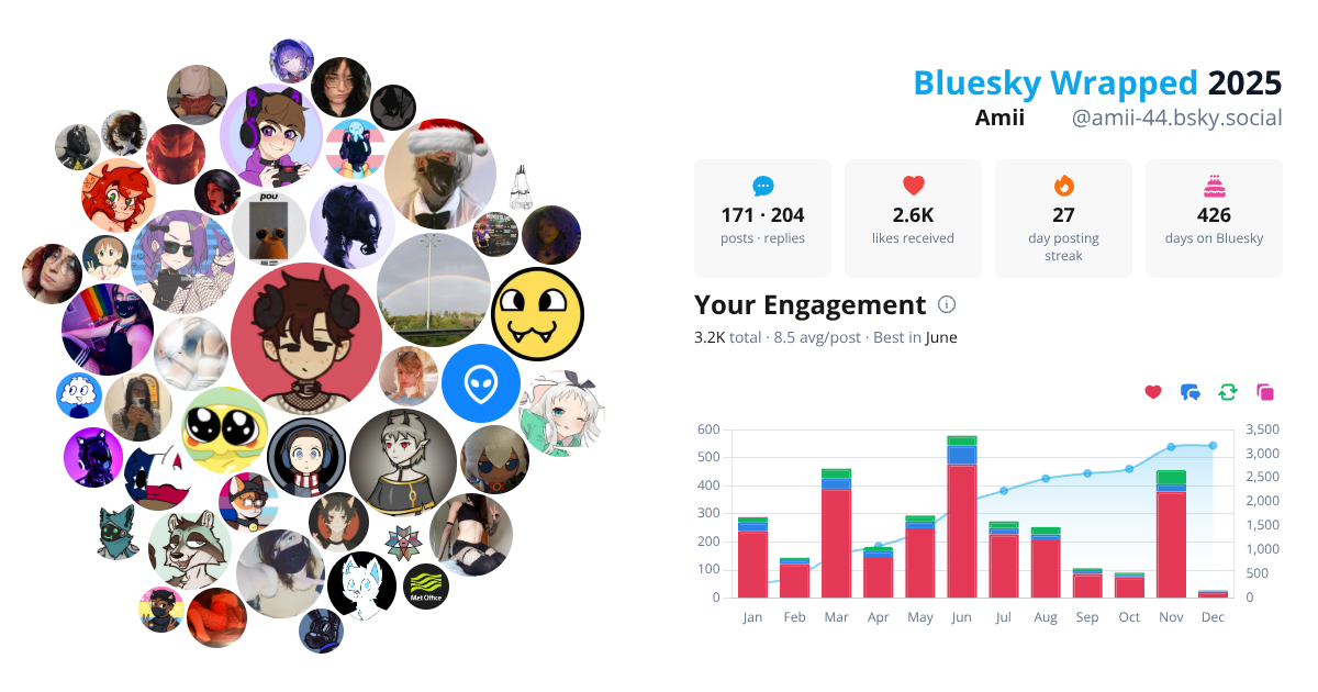 Your Bluesky Wrapped 2025 preview