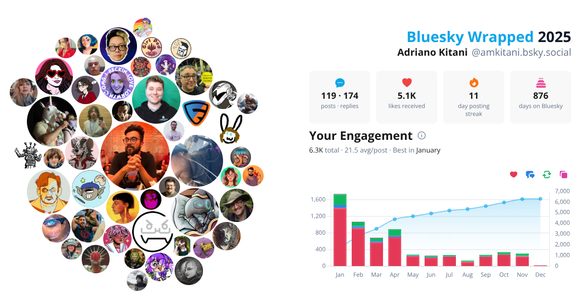 Your Bluesky Wrapped 2025 preview