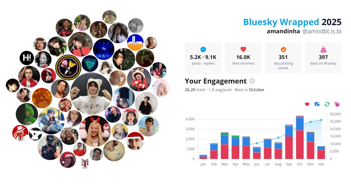 Your Bluesky Wrapped 2025 preview