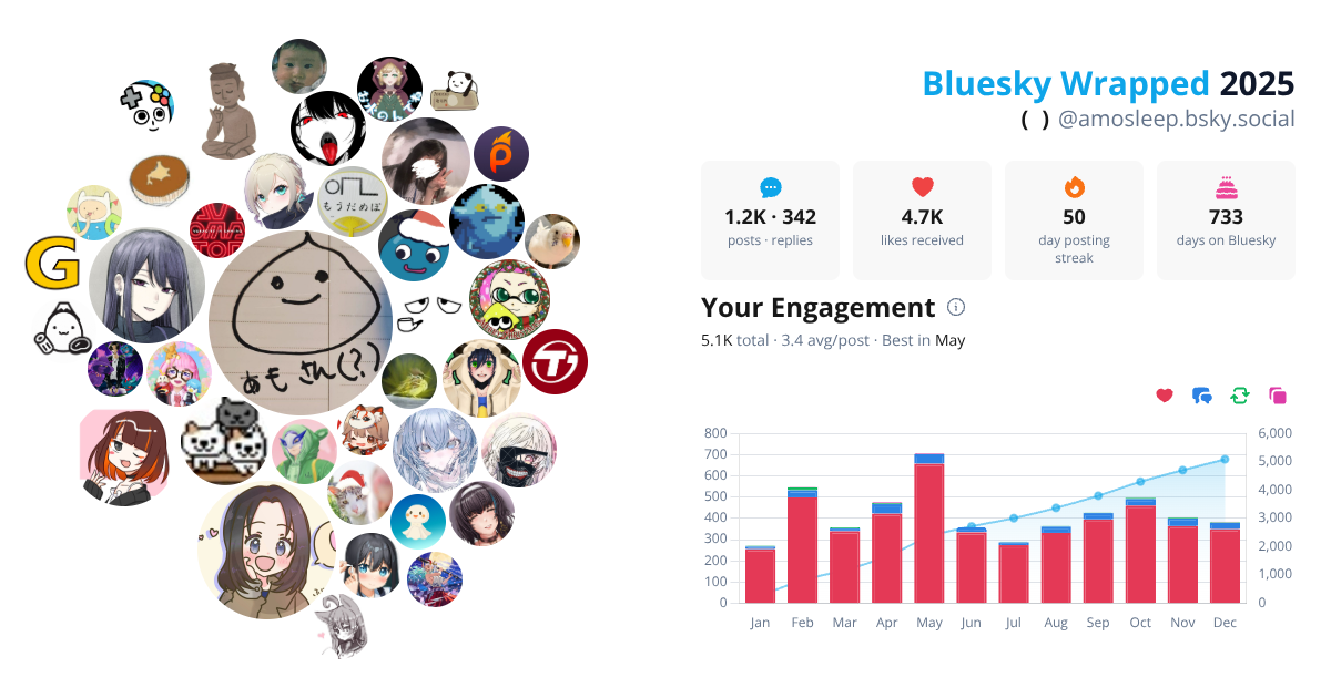 Your Bluesky Wrapped 2025 preview