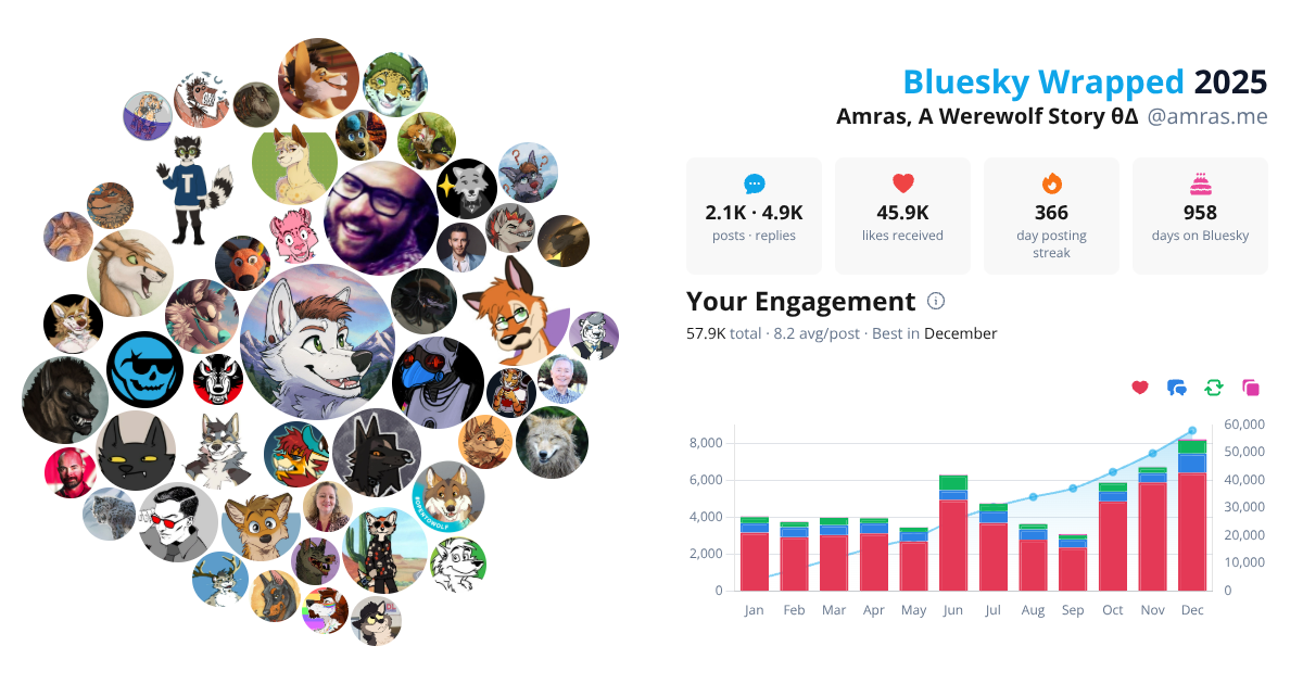 Your Bluesky Wrapped 2025 preview