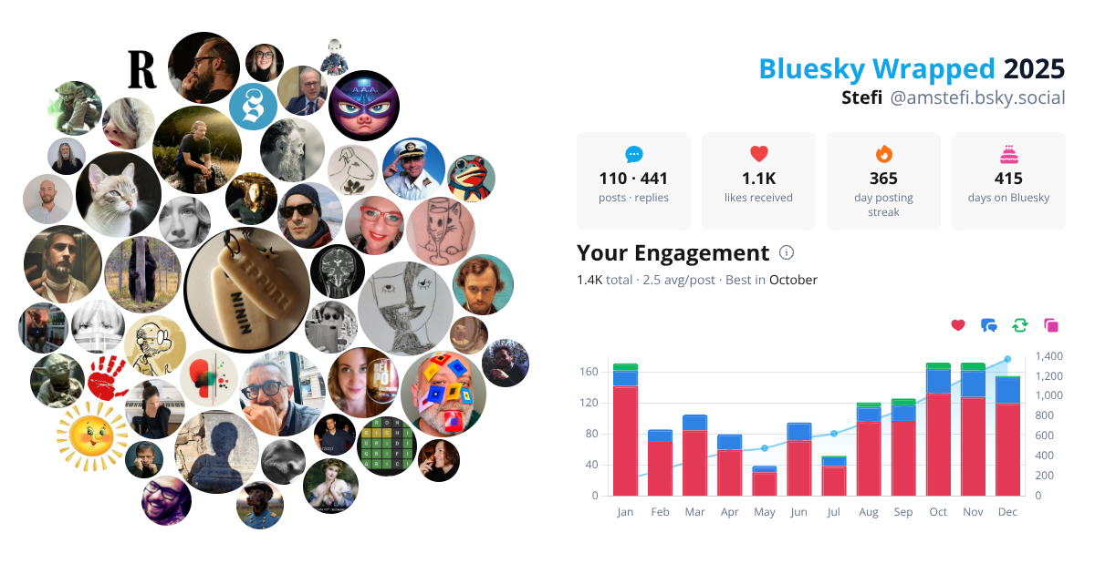Your Bluesky Wrapped 2025 preview