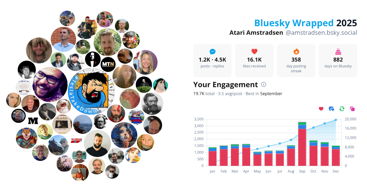Your Bluesky Wrapped 2025 preview