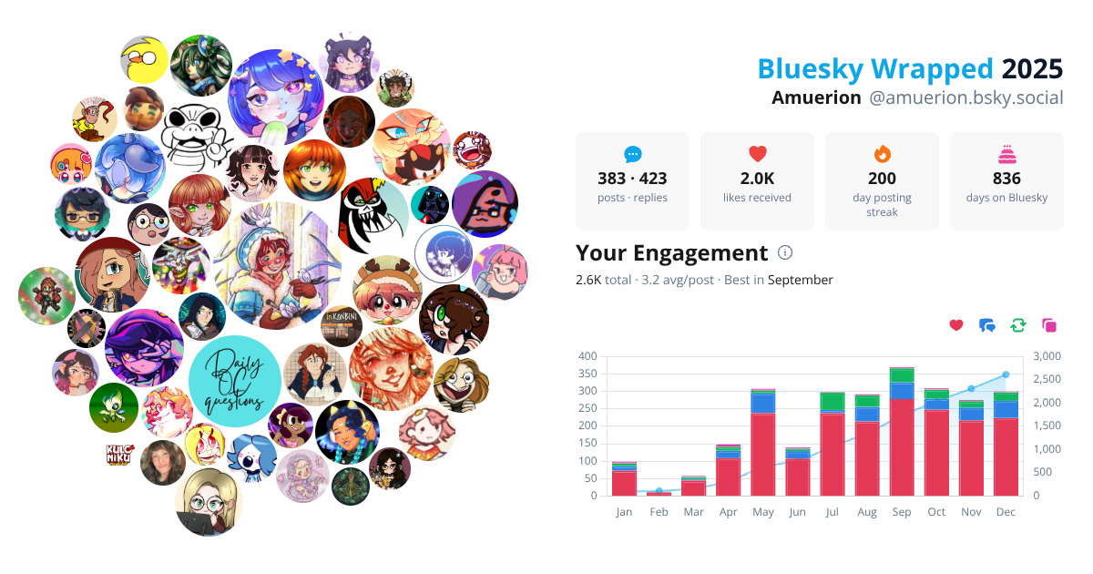Your Bluesky Wrapped 2025 preview