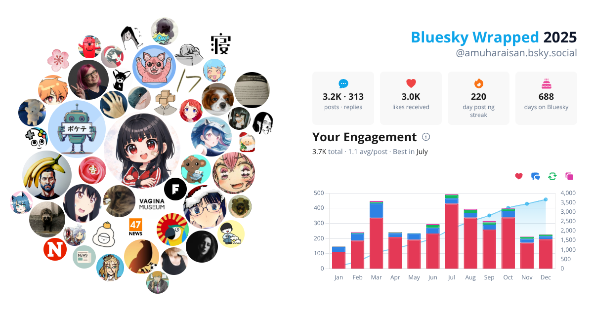 Your Bluesky Wrapped 2025 preview
