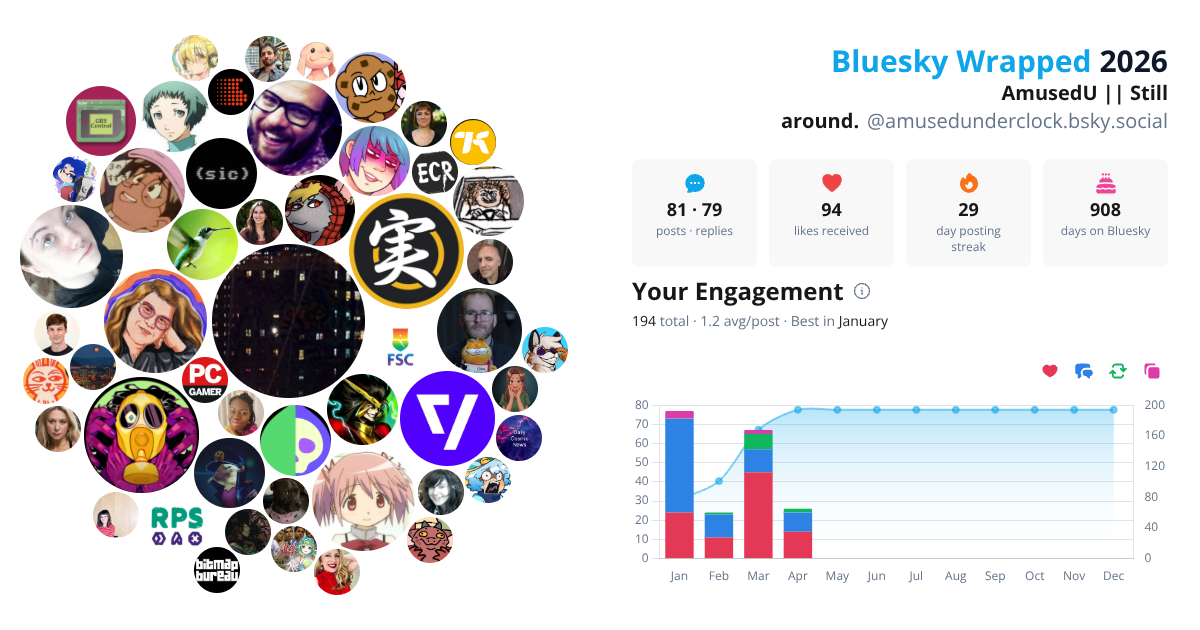 Your Bluesky Wrapped 2026 preview