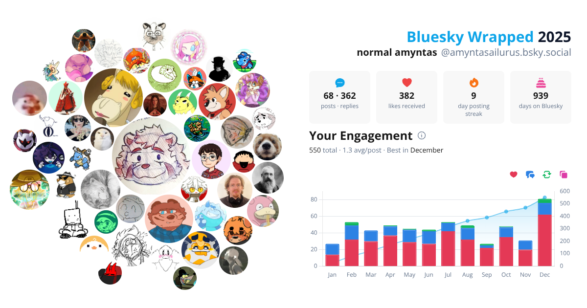 Your Bluesky Wrapped 2025 preview