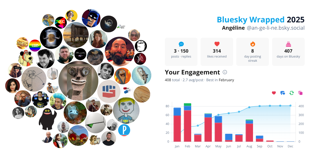 Your Bluesky Wrapped 2025 preview