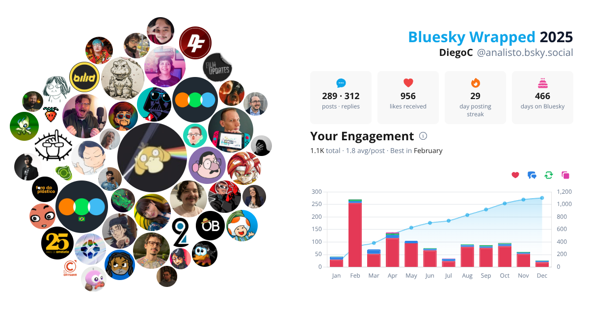Your Bluesky Wrapped 2025 preview