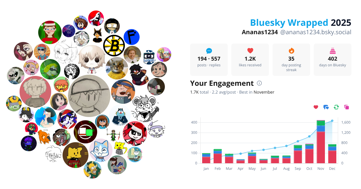 Your Bluesky Wrapped 2025 preview