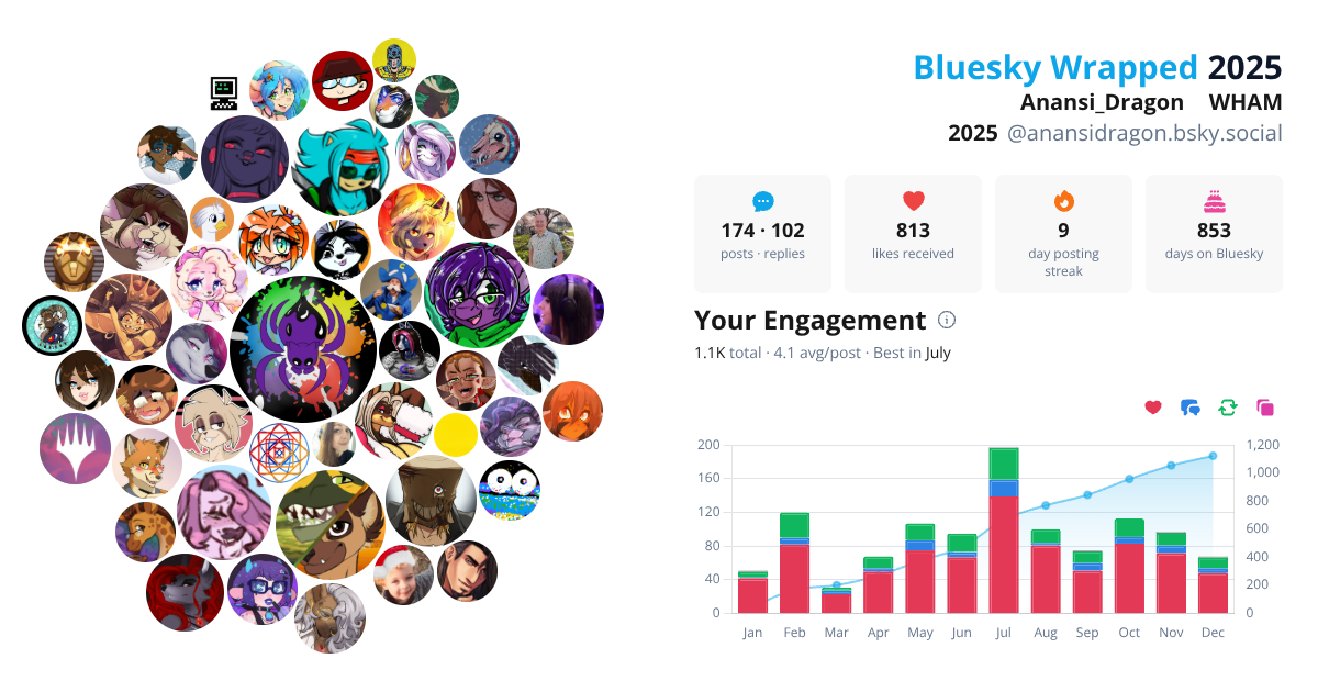 Your Bluesky Wrapped 2025 preview