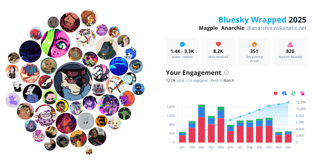 Your Bluesky Wrapped 2025 preview