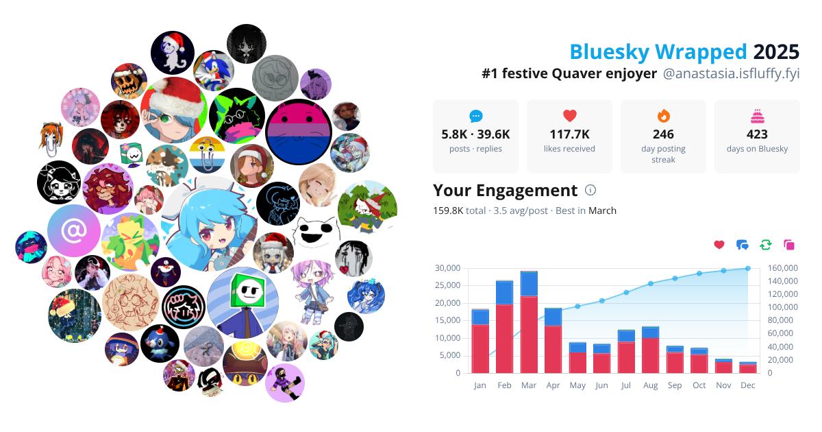 Your Bluesky Wrapped 2025 preview