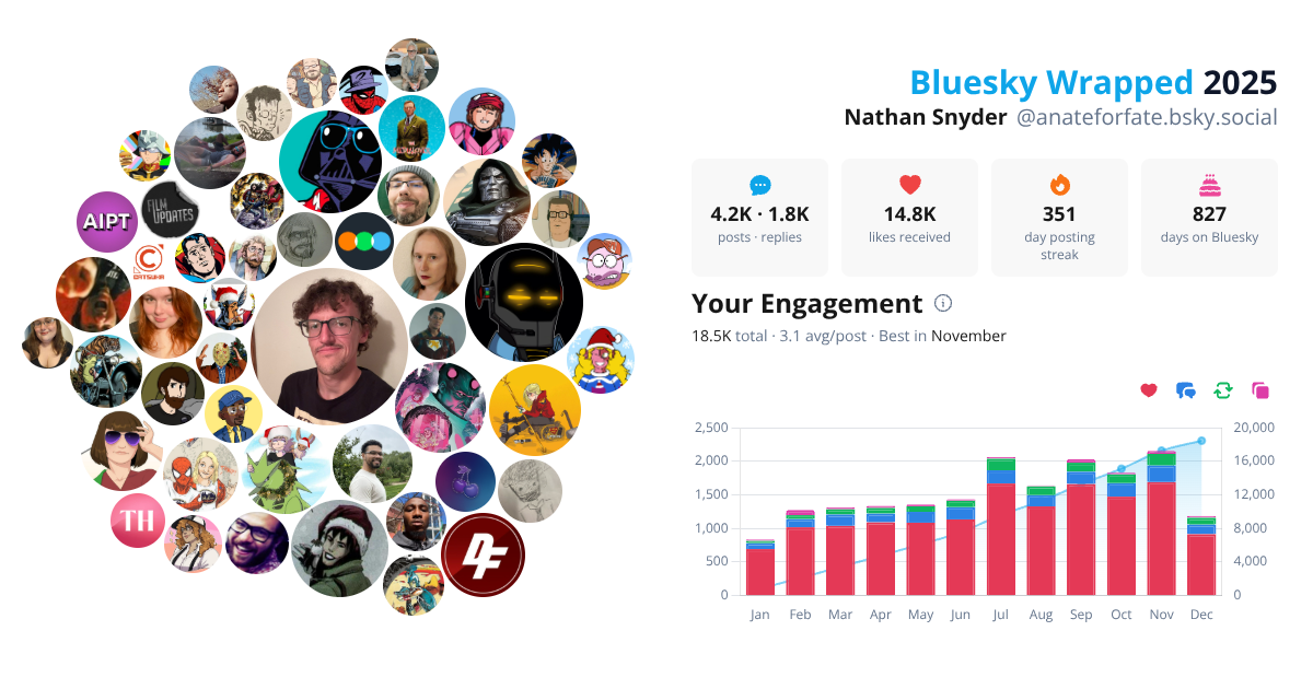 Your Bluesky Wrapped 2025 preview