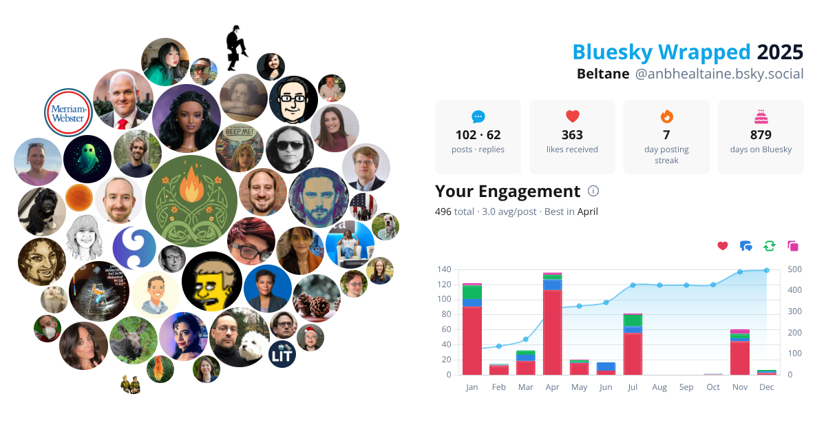 Your Bluesky Wrapped 2025 preview