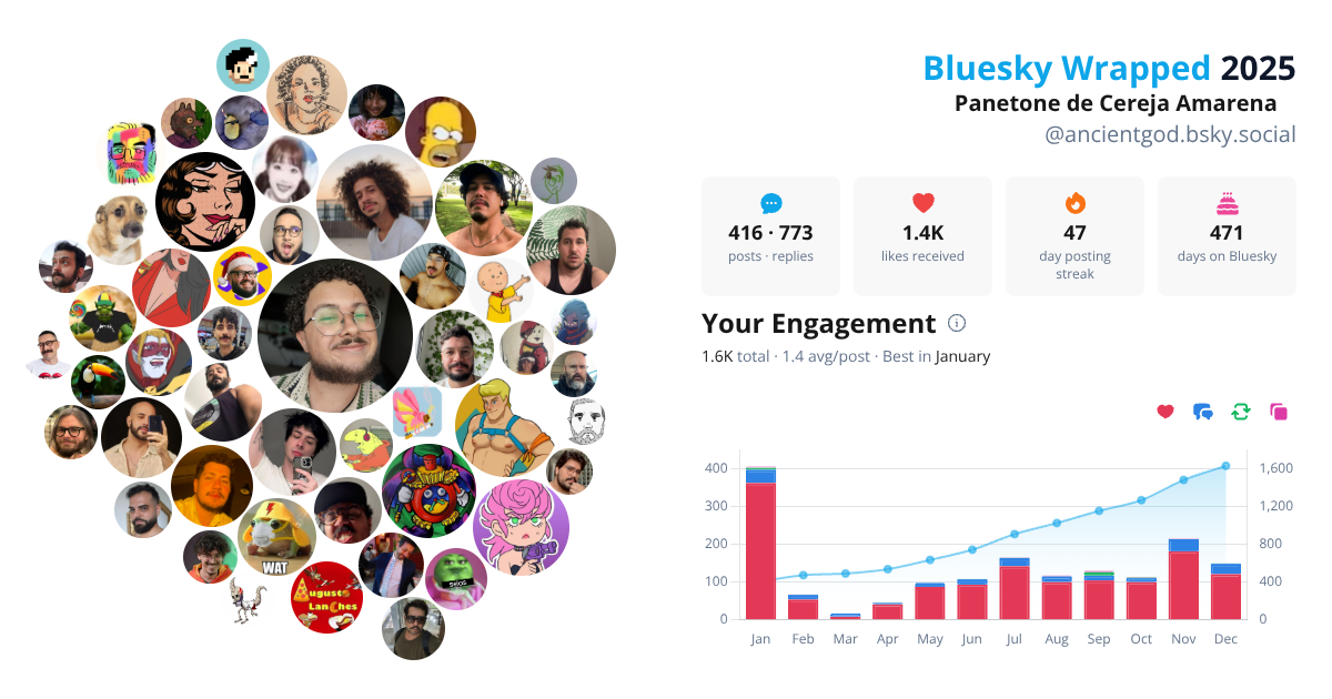 Your Bluesky Wrapped 2025 preview