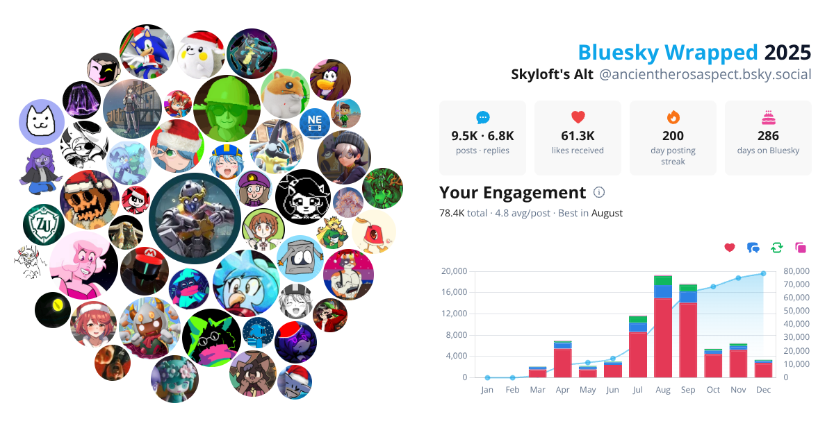 Your Bluesky Wrapped 2025 preview