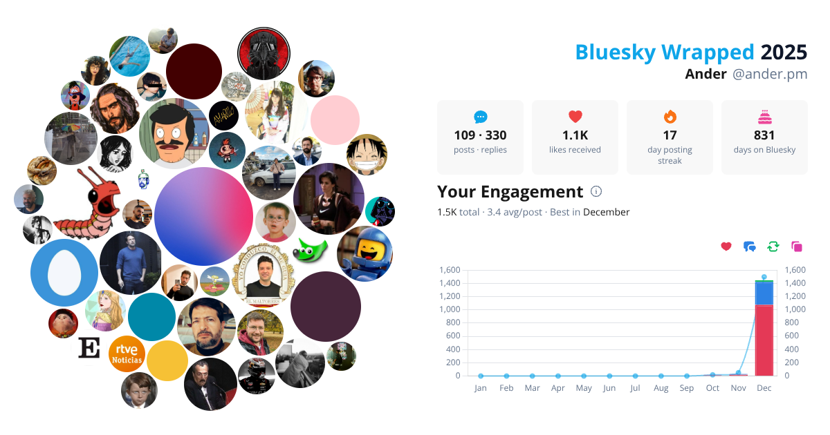 Your Bluesky Wrapped 2025 preview