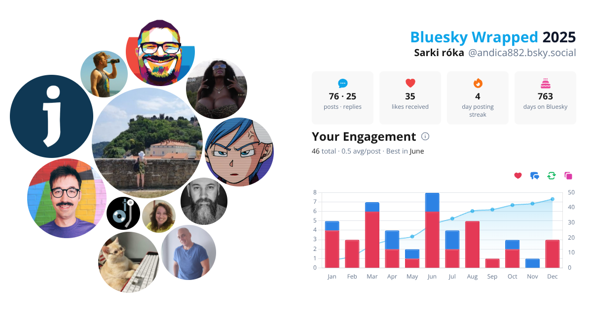 Your Bluesky Wrapped 2025 preview