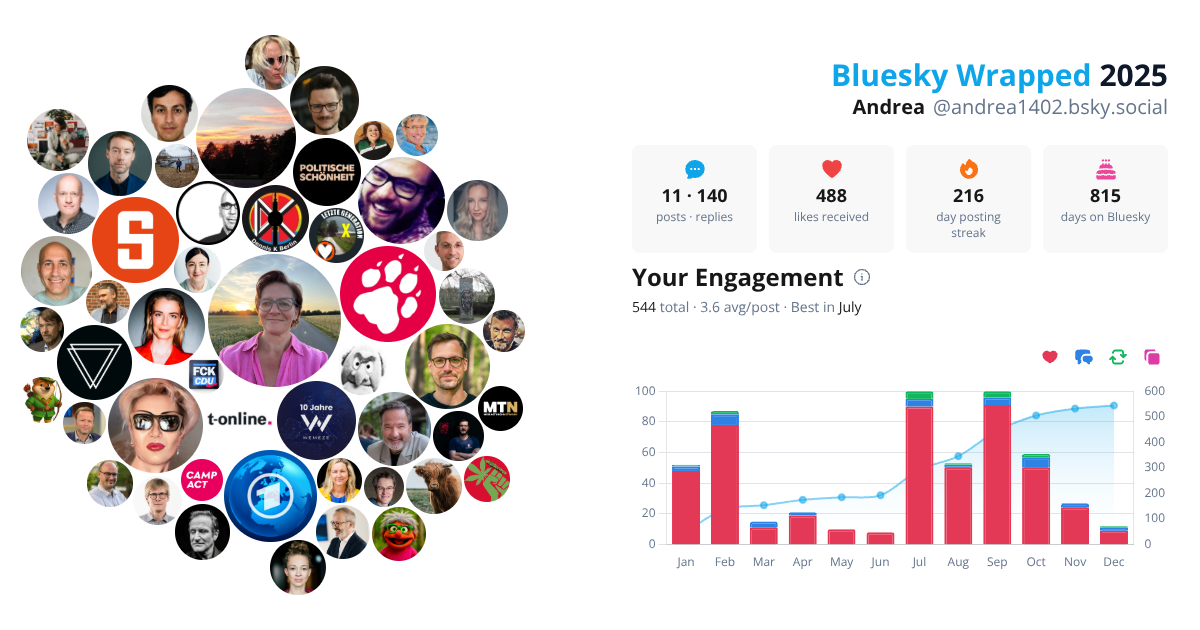 Your Bluesky Wrapped 2025 preview